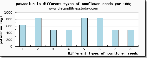 sunflower seeds potassium per 100g